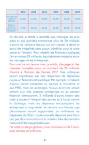 Programme de François Hollande à l'élection présidentielle 2012 page 43