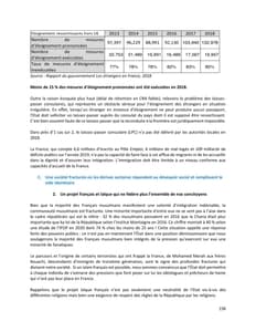 Programme de Nicolas Dupont-Aignan à l'élection présidentielle 2022 page 158