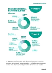 Programme de Yannick Jadot à l'élection présidentielle 2022 page 125